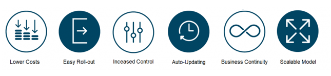 logos hosted telephony page